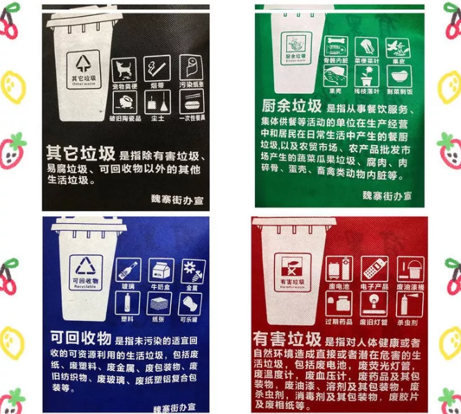 荆门市联诚包装对环保袋行业的sWTO的分析